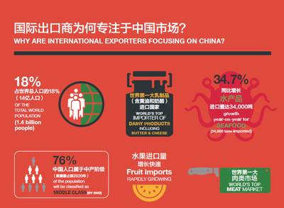 FHC-第23屆環(huán)球食品貿(mào)易盛會等您來